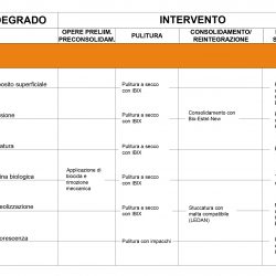 4_Legenda degrado-progetto relativa al carparo